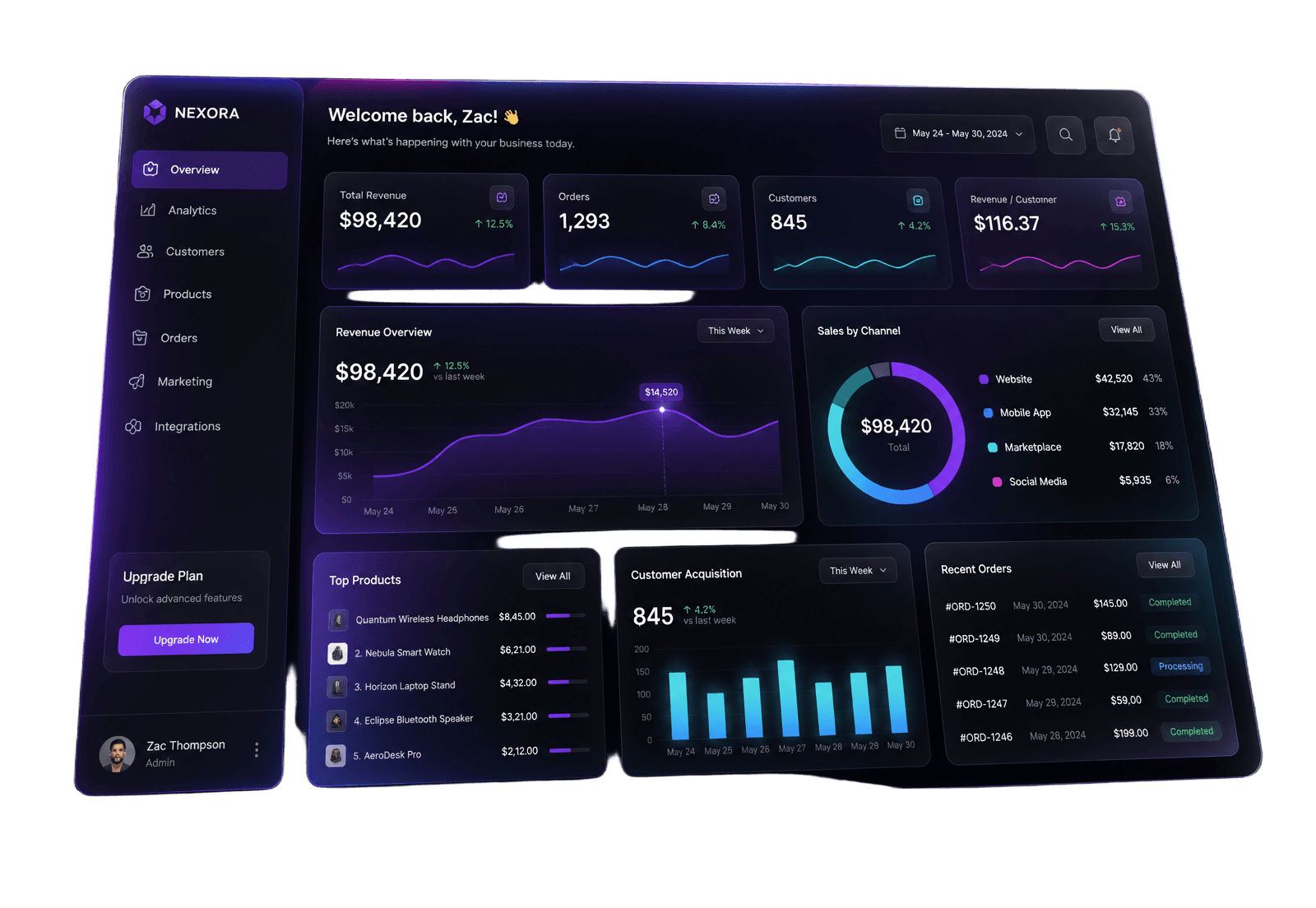 Zevoda unified business dashboard showing revenue, orders and customer analytics